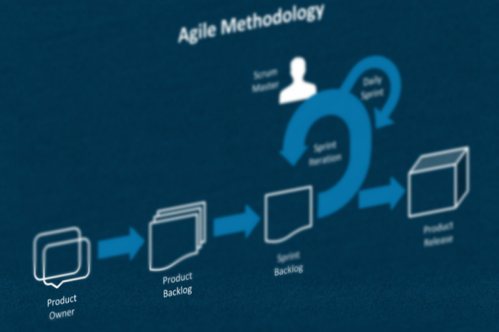 Scrum Roles and Responsibilities