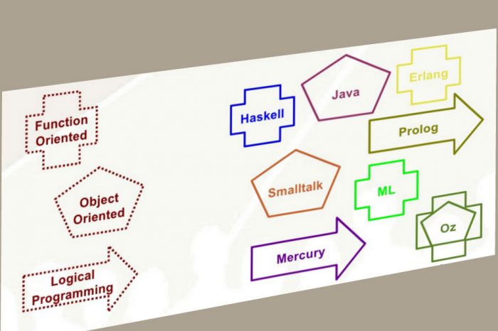 Understanding Programming Paradigms