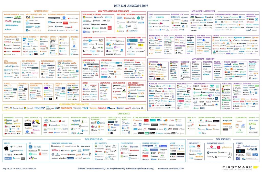 2019_Matt_Turck_Big_Data_Landscape_Final_Fullsize